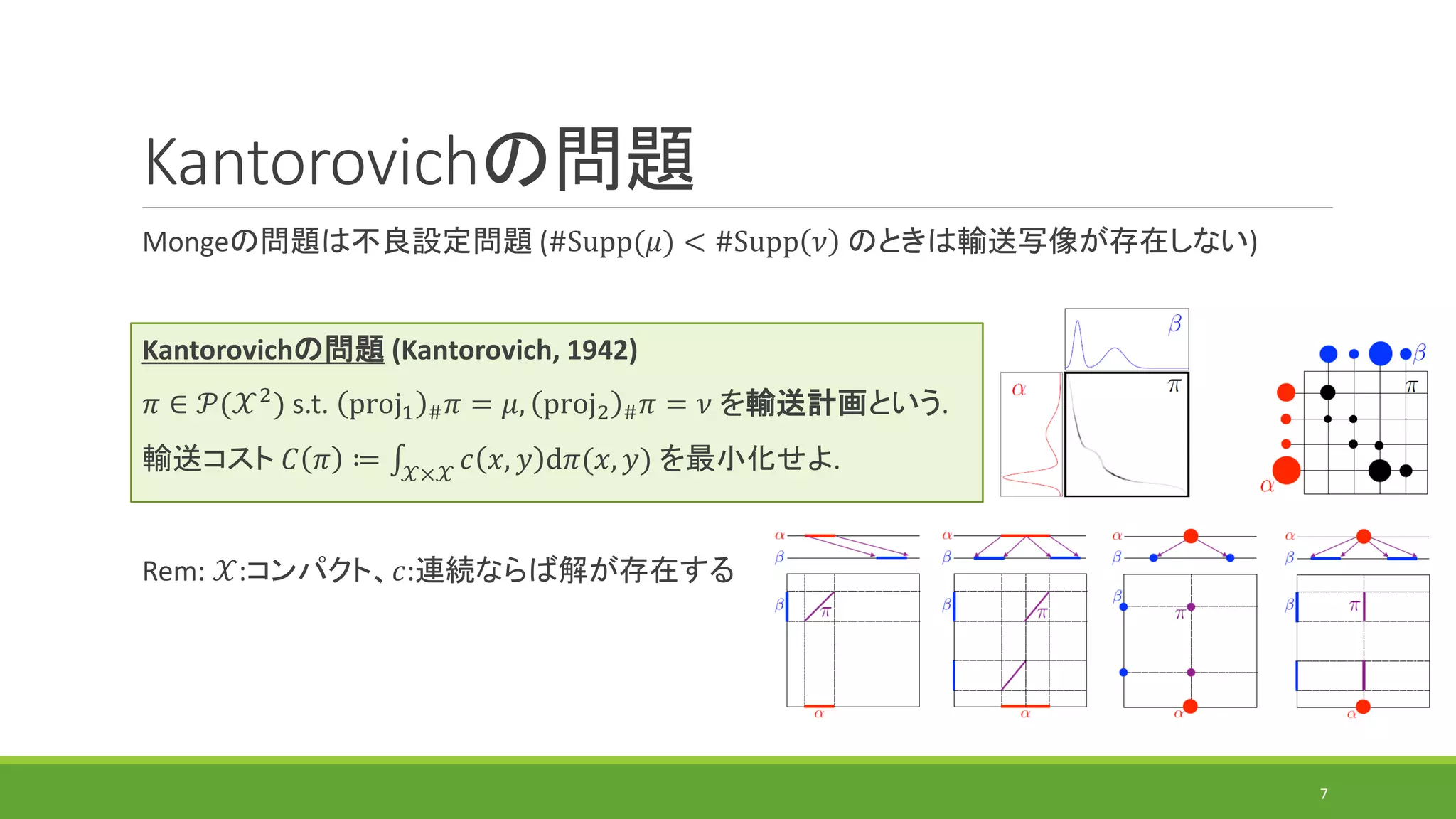 最適輸送の計算アルゴリズムの研究動向