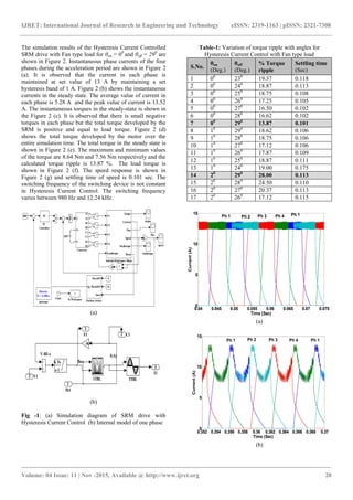 Optimal turn on and turn-off angles for torque ripple minimization of ...