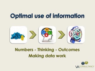 Optimal use of information Numbers - Thinking - Outcomes Making data work 