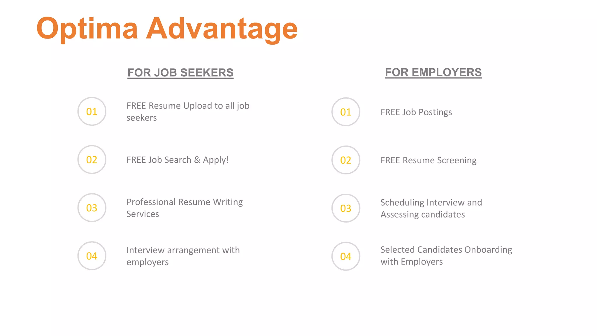 FREE Job Postings01
FREE Resume Screening02
Scheduling Interview and
Assessing candidates
03
04
FREE Resume Upload to all job
seekers
01
FREE Job Search & Apply!02
Professional Resume Writing
Services
03
Interview arrangement with
employers
04
Optima Advantage
FOR JOB SEEKERS FOR EMPLOYERS
Selected Candidates Onboarding
with Employers
 