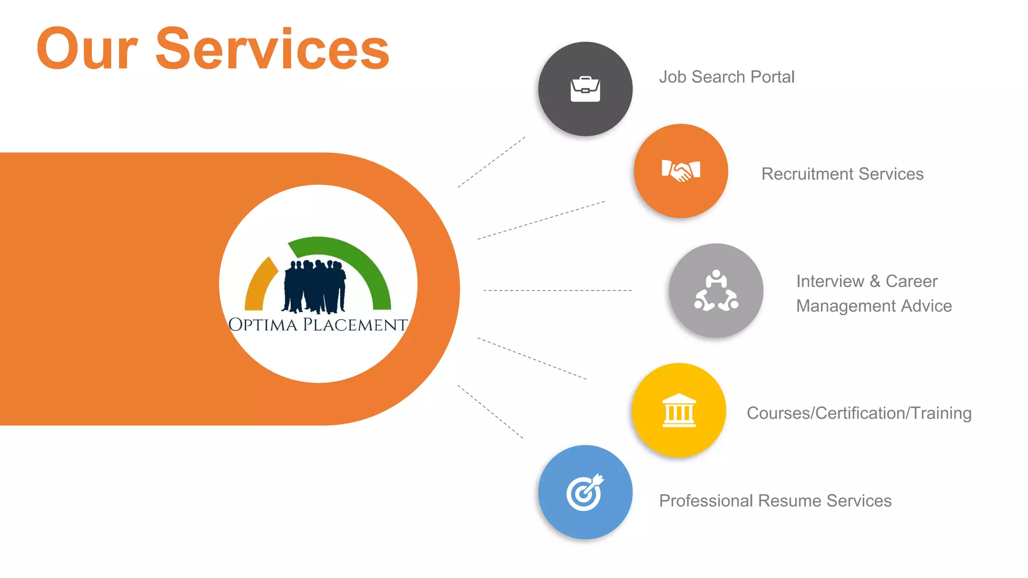 Job Search Portal
Professional Resume Services
Recruitment Services
Courses/Certification/Training
Interview & Career
Management Advice
Our Services
 