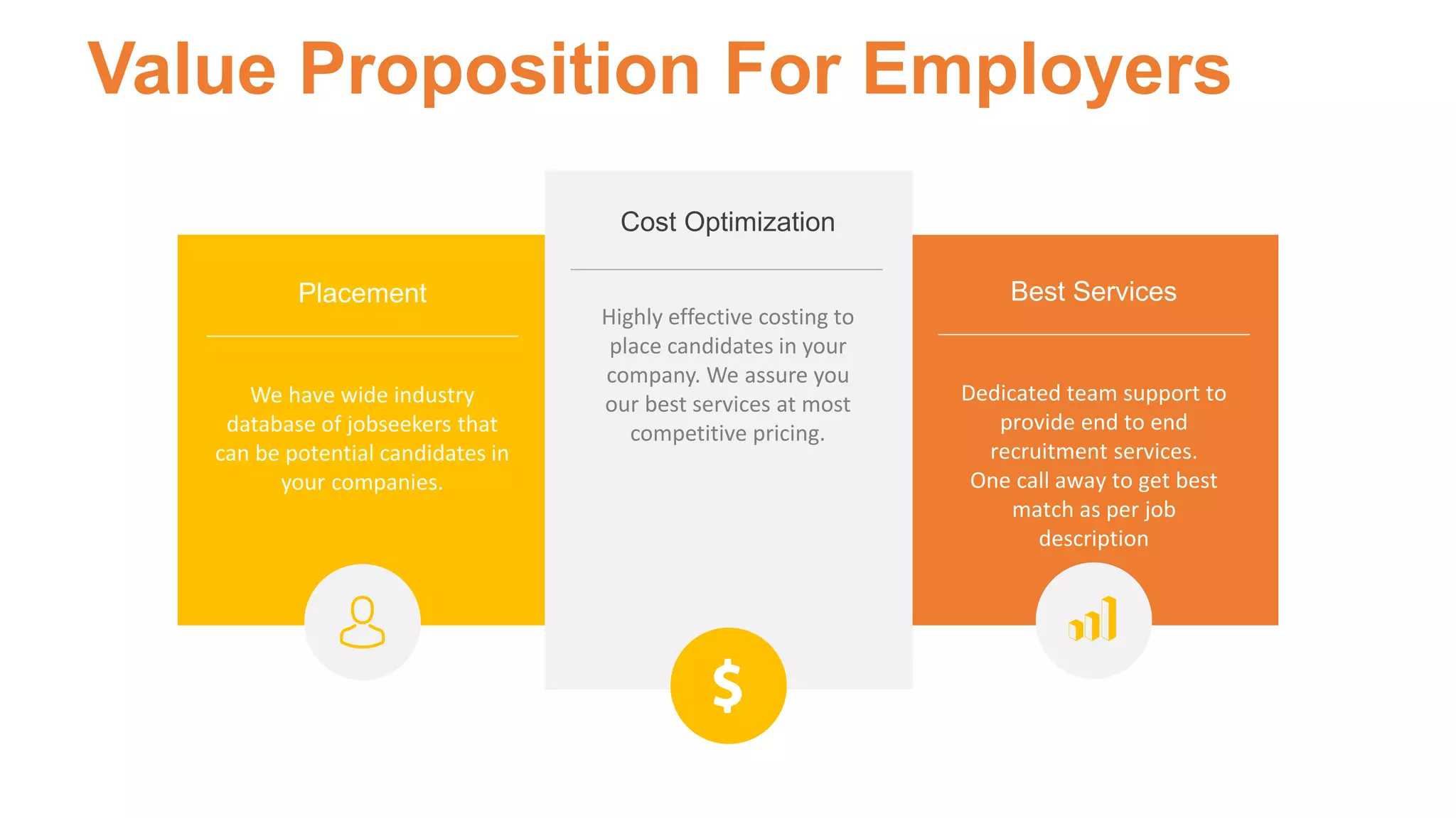 Value Proposition For Employers
Cost Optimization
Placement Best Services
We have wide industry
database of jobseekers that
can be potential candidates in
your companies.
Highly effective costing to
place candidates in your
company. We assure you
our best services at most
competitive pricing.
Dedicated team support to
provide end to end
recruitment services.
One call away to get best
match as per job
description
 