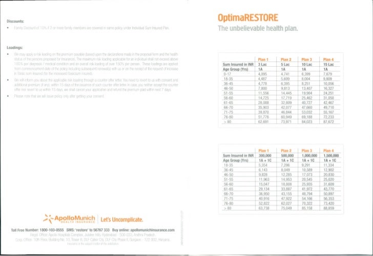 Apollo Munich Optima Restore Premium Chart Pdf