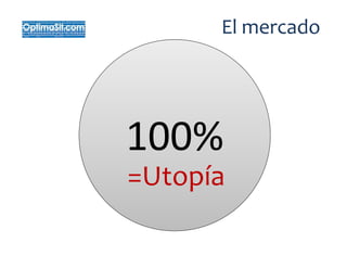 El mercado
100%
=Utopía