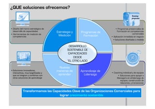 ¿QUE soluciones ofrecemos?



•  Diseño del marco estratégico de                                         •  Programas presenciales de
   desarrollo de capacidades         Estrategia y                            Formación en competencias
                                                      Programas de                          comerciales
•  Herramientas de medición de
   competencias                       Medición         Formación      •  Aplicación inmediata en negocio
                                                                        • Soluciones diseñadas a medida

                                              DESARROLLO
                                             SOSTENIBLE DE
                                              CAPACIDADES
                                                  DESDE
                                             “EL OTRO LADO”

                                       Nuevas
• Soluciones innovadoras,            maneras de      Aprendizaje de
  interac4vas, muy targe4zadas y                                      •  Coaching individual y de equipos
  que se integran y combinan con      aprender         Liderazgo             •  Soluciones para apoyar a
  otras soluciones de aprendizaje                                           Managers en el liderazgo de
                                                                                equipos, construcción de
                                                                                relaciones, y transiciones


            Transformamos las Capacidades Clave de las Organizaciones Comerciales para
                                  lograr crecimiento sostenible
 
