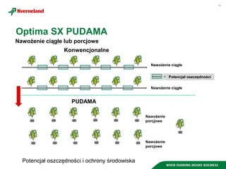 16
Nawożenie ciągłe lub porcjowe
Potencjał oszczędności i ochrony środowiska
Nawożenie ciągłe
Nawożenie ciągłe
Nawożenie
porcjowe
Nawożenie
porcjowe
Potencjał oszczędności
PUDAMA
Konwencjonalne
Optima SX PUDAMA
 