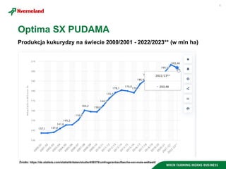 5
Produkcja kukurydzy na świecie 2000/2001 - 2022/2023** (w mln ha)
Optima SX PUDAMA
Źródło: https://de.statista.com/statistik/daten/studie/456578/umfrage/anbauflaeche-von-mais-weltweit/
 