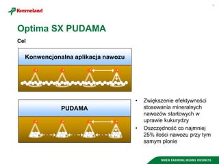 8
Cel
• Zwiększenie efektywności
stosowania mineralnych
nawozów startowych w
uprawie kukurydzy
• Oszczędność co najmniej
25% ilości nawozu przy tym
samym plonie
Optima SX PUDAMA
Konwencjonalna aplikacja nawozu
PUDAMA
 