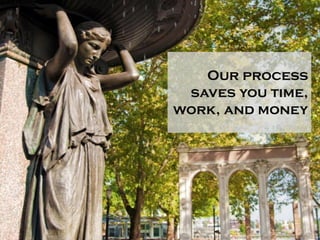 Our process
 saves you time,
work, and money
 