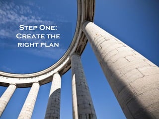 Step One:
Create the
right plan
 