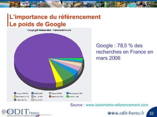L’importance du référencement Le poids de Google Google : 78,5 % des recherches en France en mars 2006 Source :  www.barometre-referencement.com   