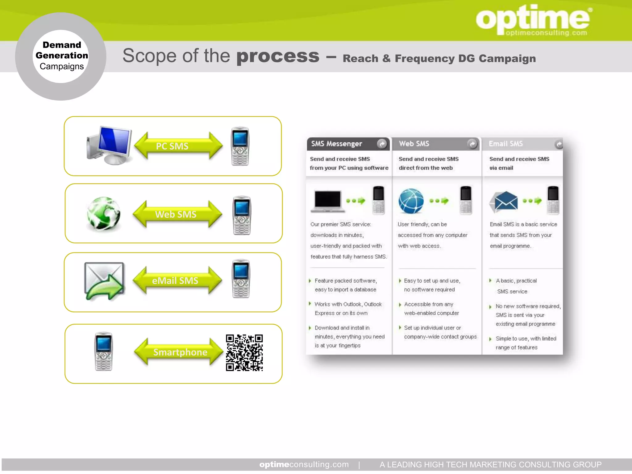 Demand
Generation
 Campaigns
             Scope of the process –   Reach & Frequency DG Campaign




                PC SMS




                Web SMS




                eMail SMS




                Smartphone




                                        |   A LEADING HIGH TECH MARKETING CONSULTING GROUP
 