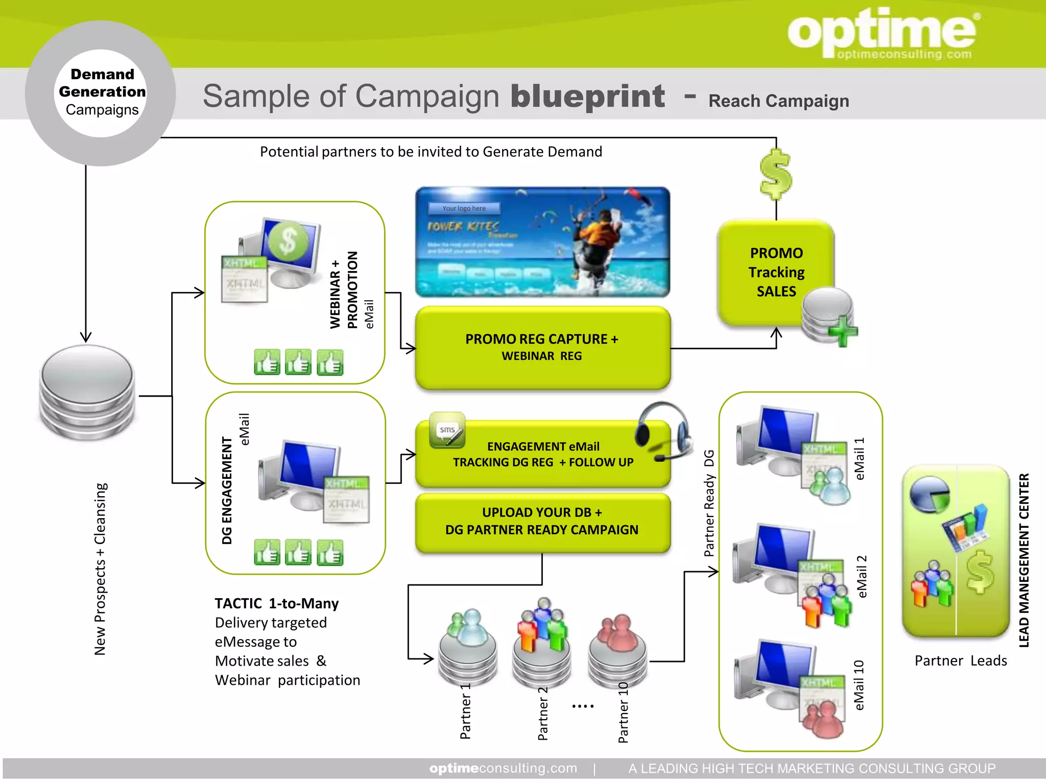 Demand
Generation
 Campaigns
                               Sample of Campaign blueprint                                                                           - Reach Campaign
                                                    Potential partners to be invited to Generate Demand


                                                                                  Your logo here




                                                                                                                                                            PROMO




                                                              PROMOTION
                                                              WEBINAR +
                                                                                                                                                            Tracking
                                                                                                                                                             SALES



                                                                          eMail
                                                                                          PROMO REG CAPTURE +
                                                                                                   WEBINAR REG
                                            eMail
                                DG ENGAGEMENT




                                                                                                                                                                       eMail 1
                                                                                          ENGAGEMENT eMail




                                                                                                                                         Partner Ready DG
                                                                                     TRACKING DG REG + FOLLOW UP




                                                                                                                                                                                                  LEAD MANEGEMENT CENTER
   New Prospects + Cleansing




                                                                                       UPLOAD YOUR DB +
                                                                                  DG PARTNER READY CAMPAIGN




                                                                                                                                                                        eMail 2
                               TACTIC 1-to-Many
                               Delivery targeted
                               eMessage to
                               Motivate sales &                                                                                                                                   Partner Leads




                                                                                                                                                                       eMail 10
                               Webinar participation
                                                                                                                        Partner 10
                                                                                       Partner 1




                                                                                                       Partner 2




                                                                                                                   ….

                                                                                                                    |           A LEADING HIGH TECH MARKETING CONSULTING GROUP
 