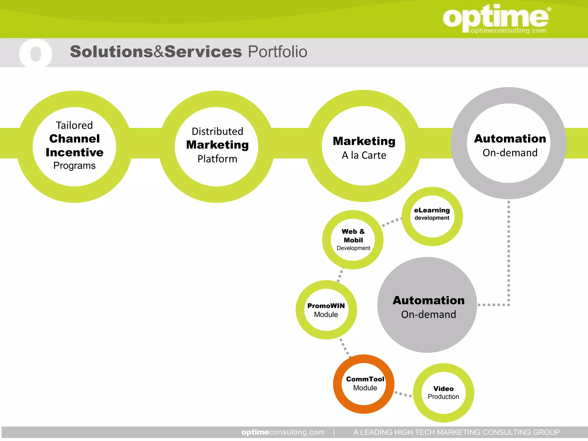 Solutions&Services Portfolio



  Tailored
                  Distributed
 Channel                               Marketing                              Automation
                 Marketing
Incentive                               A la Carte                             On-demand
                   Platform
 Programs



                                                             eLearning
                                                             development

                                            Web &
                                            Mobil
                                           Development




                                PromoWIN
                                                         Automation
                                   Module                 On-demand




                                              CommTool
                                                Module             Video
                                                                 Production




                                       |        A LEADING HIGH TECH MARKETING CONSULTING GROUP
 