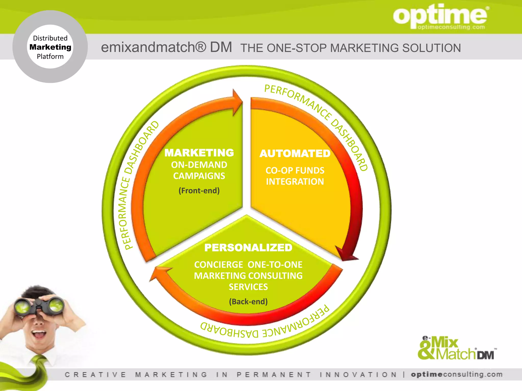 Distributed
Marketing      emixandmatch® DM         THE ONE-STOP MARKETING SOLUTION
  Platform




                      MARKETING              AUTOMATED
                       ON-DEMAND
                                               CO-OP FUNDS
                       CAMPAIGNS
                                               INTEGRATION
                        (Front-end)




                              PERSONALIZED
                            CONCIERGE ONE-TO-ONE
                            MARKETING CONSULTING
                                  SERVICES
                                      (Back-end)
 