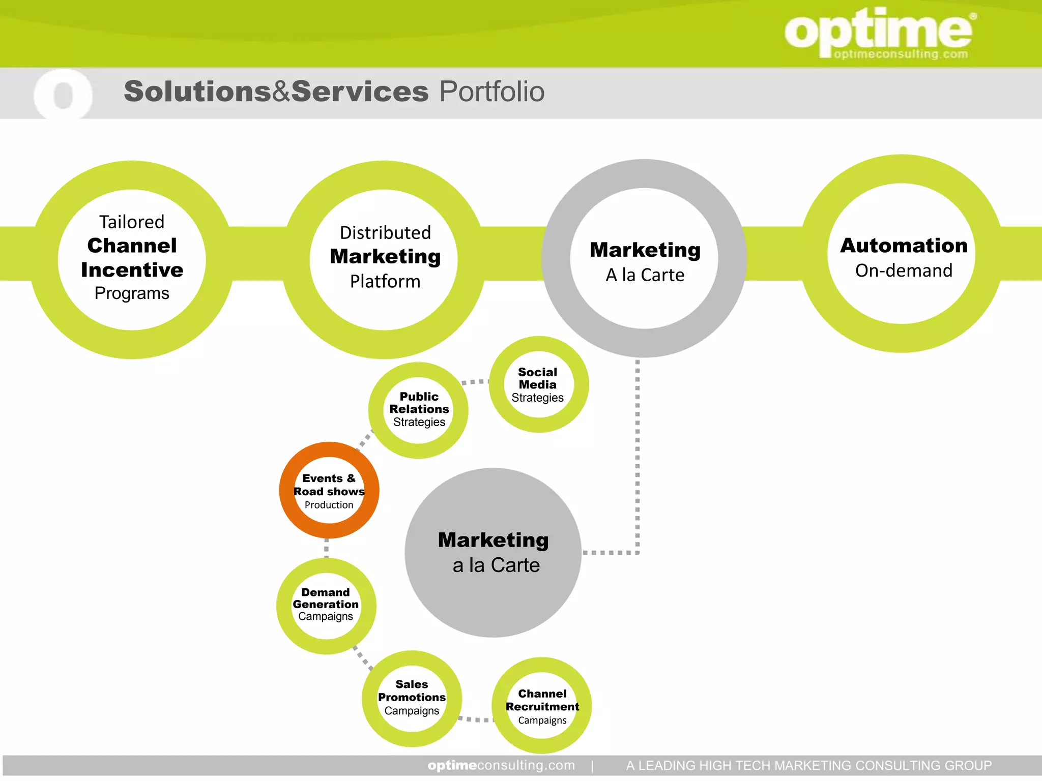 Solutions&Services Portfolio



  Tailored
                     Distributed
 Channel                                                  Marketing                     Automation
                    Marketing
Incentive                                                  A la Carte                    On-demand
                      Platform
 Programs



                                              Social
                                              Media
                               Public        Strategies
                              Relations
                              Strategies



                Events &
               Road shows
                Production


                                      Marketing
                                       a la Carte
                Demand
               Generation
                Campaigns




                                Sales
                             Promotions       Channel
                              Campaigns     Recruitment
                                              Campaigns



                                                          |   A LEADING HIGH TECH MARKETING CONSULTING GROUP
 