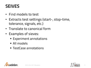 SEIVES
• Find models to test
• Extracts test settings (start-, stop-time,
tolerance, signals, etc.)
• Translate to canonical form
• Examples of sieves:
 Experiment annotations
 All models
 TestCase annotations
2015-09-29 © Modelon 11
 