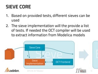 SIEVE CORE
1. Based on provided tests, different sieves can be
used
2. The sieve implementation will the provide a list
of tests. If needed the OCT compiler will be used
to extract information from Modelica models
2015-09-29 © Modelon 12
Sieve Core
Sieve
Implementation
OCT Frontend
.mo.mo
1 2
 