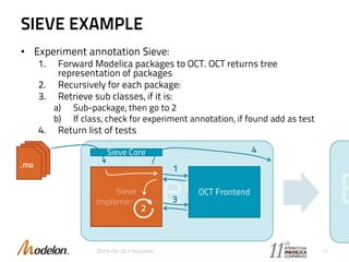 SIEVE EXAMPLE
• Experiment annotation Sieve:
1. Forward Modelica packages to OCT. OCT returns tree
representation of packages
2. Recursively for each package:
3. Retrieve sub classes, if it is:
a) Sub-package, then go to 2
b) If class, check for experiment annotation, if found add as test
4. Return list of tests
2015-09-29 © Modelon 13
OCT Frontend
.mo.mo.mo 1
2
3
Sieve Core 4
 