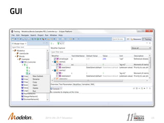 GUI
2015-09-29 © Modelon 23
 