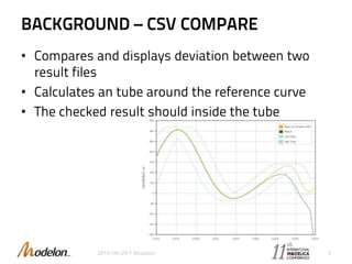 BACKGROUND – CSV COMPARE
• Compares and displays deviation between two
result files
• Calculates an tube around the reference curve
• The checked result should inside the tube
2015-09-29 © Modelon 5
 