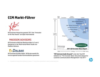 CCM Markt-Führer



HP Exstream Interactive gewinnt 2011 den “Innovator
of the Year Award” von Xplor International




HP Exstream erhält den Maximum Wert in 5 von 6
Kategorien in der Multi-Kanal Markt-Studie von
Madison Advisors
                                                                                                                                            2011 Q3 Forrester Wave Report


HP Exstream Kunden haben 58 DALBAR awards für                                                                           “HP Exstream leads the pack” unter den Top CCM
hervorragende Kunden Kommunikation gewonnen                                                                             Anbietern in “The Forrester Wave: Document Output for
                                                                                                                        Customer Communications Management—Q3 2011”

15   © Copyright 2012 Hewlett-Packard Development Company, L.P. The information contained herein is subject to change without notice.
 