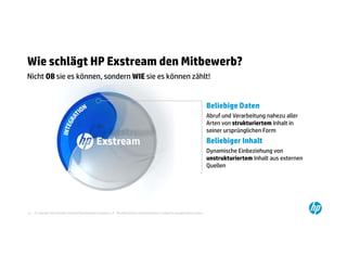 Wie schlägt HP Exstream den Mitbewerb?
Nicht OB sie es können, sondern WIE sie es können zählt!


                                                                                                                                        Beliebige Daten
                                                                                                                                        Abruf und Verarbeitung nahezu aller
                                                                                                                                        Arten von strukturiertem Inhalt in
                                                                                                                                        seiner ursprünglichen Form
                                                                                                                                        Beliebiger Inhalt
                                                                                                                                        Dynamische Einbeziehung von
                                                                                                                                        unstrukturiertem Inhalt aus externen
                                                                                                                                        Quellen




19   © Copyright 2012 Hewlett-Packard Development Company, L.P. The information contained herein is subject to change without notice.
 