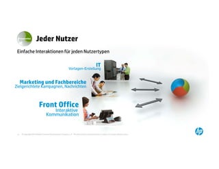 Presentation
                       Jeder Nutzer
 Einfache Interaktionen für jeden Nutzertypen

                                                                                               IT
                                                              Vorlagen-Erstellung


      Marketing und Fachbereiche
Zielgerichtete Kampagnen, Nachrichten



                          Front Office
                                      Interaktive
                                   Kommunikation


 23   © Copyright 2012 Hewlett-Packard Development Company, L.P. The information contained herein is subject to change without notice.
 