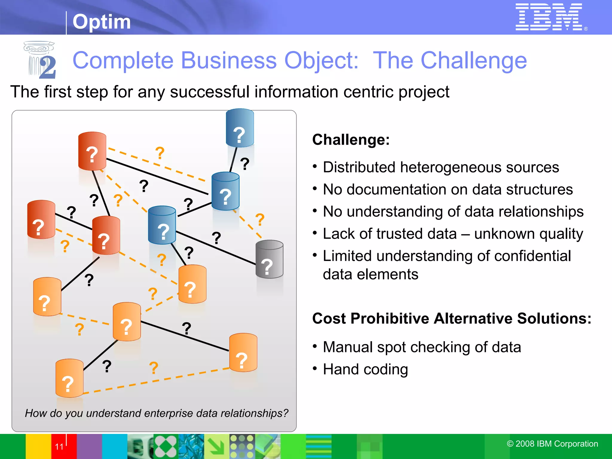Challenge: Distributed heterogeneous sources No documentation on data structures No understanding of data relationships Lack of trusted data – unknown quality Limited understanding of confidential data elements Cost Prohibitive Alternative Solutions: Manual spot checking of data Hand coding The first step for any successful information centric project ? ? ? ? ? ? ? ? ? ? ? ? ? ? ? ? ? ? ? ? ? ? ? ? ? ? ? ? ? ? How do you understand enterprise data relationships? Complete Business Object:  The Challenge 2 