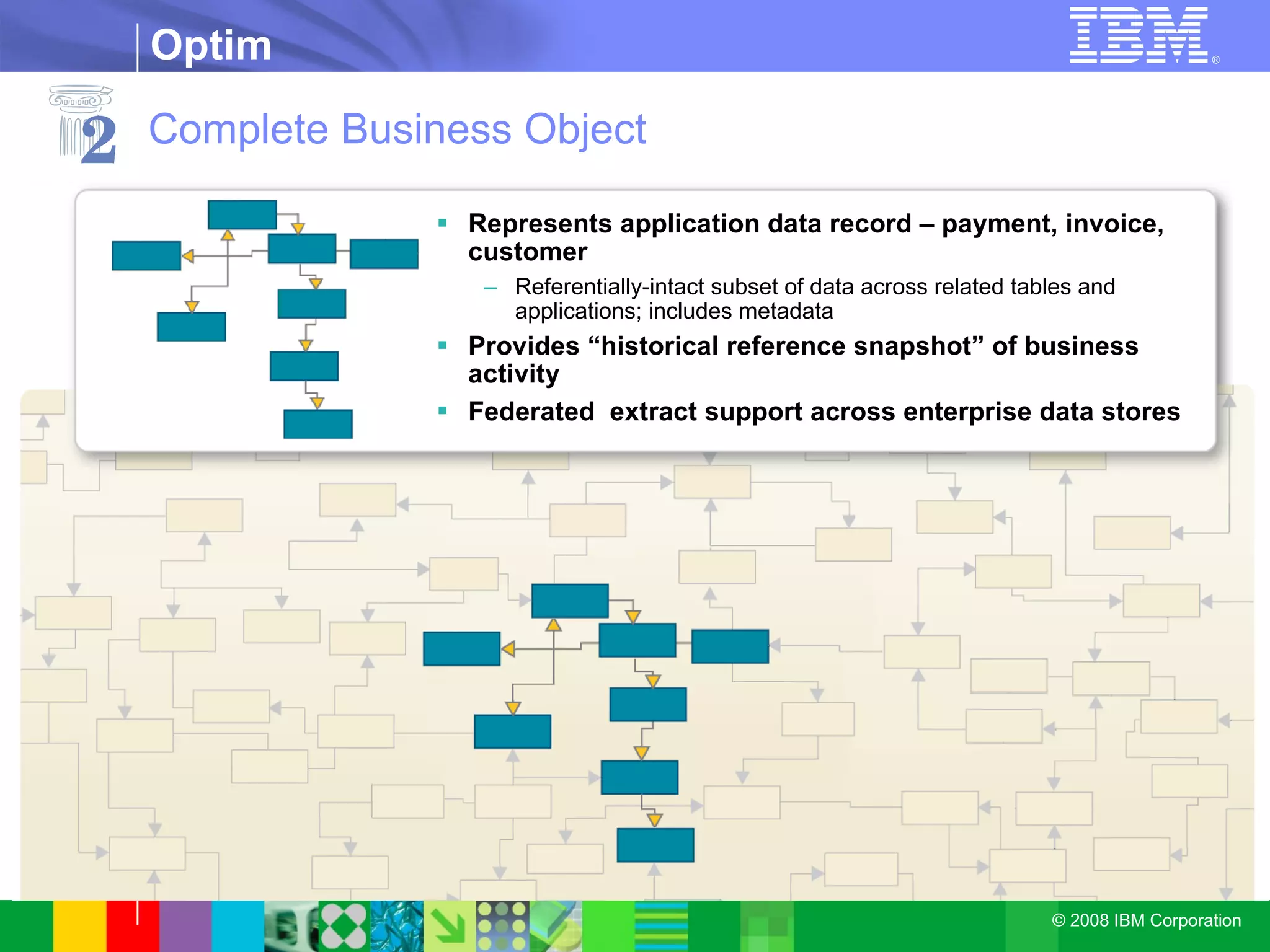 Complete Business Object Represents application data record – payment, invoice, customer Referentially-intact subset of data across related tables and applications; includes metadata Provides “historical reference snapshot” of business activity Federated  extract support across enterprise data stores 2 