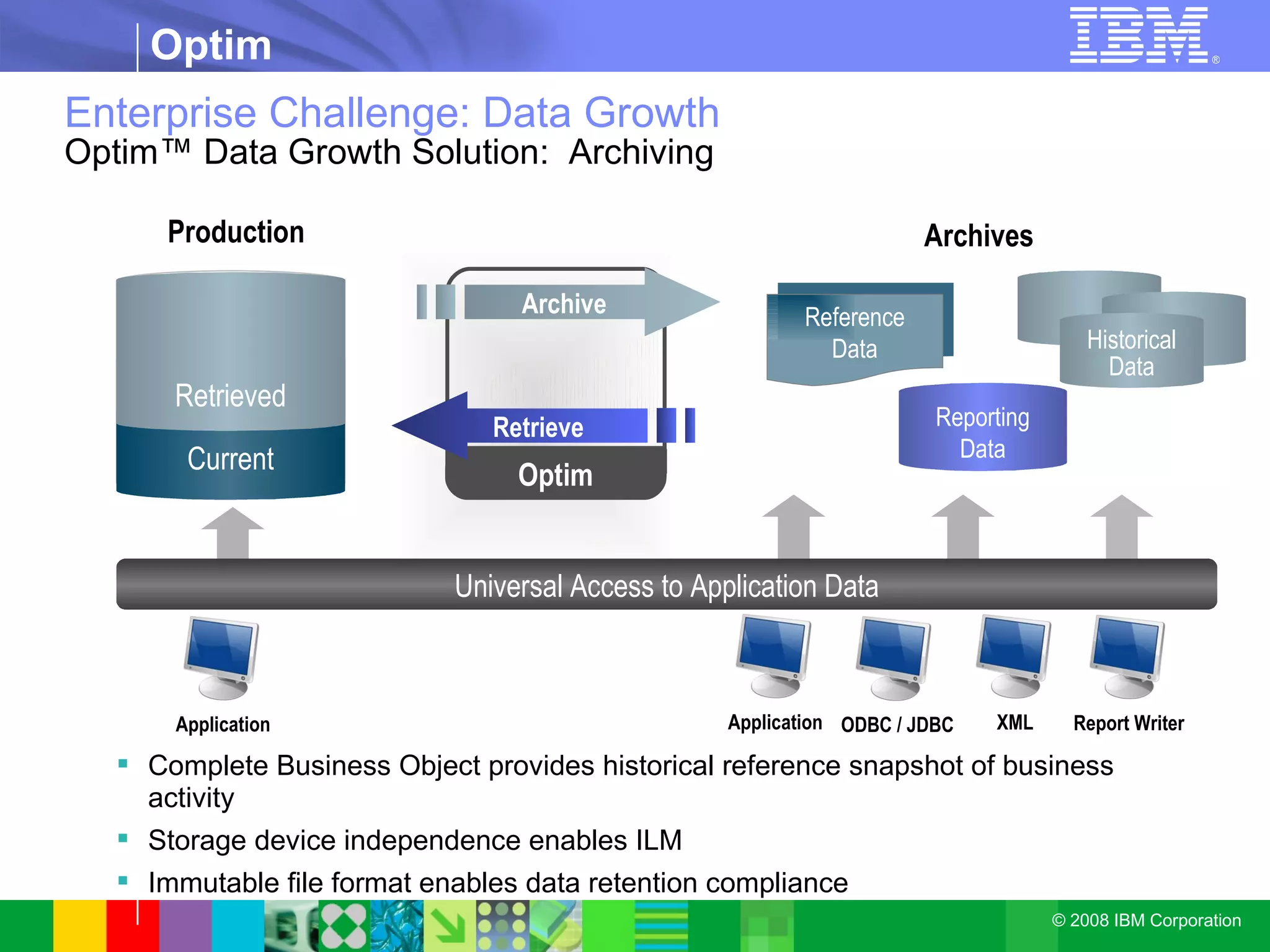 Enterprise Challenge: Data Growth Optim™ Data Growth Solution:  Archiving Current Production Historical Complete Business Object provides historical reference snapshot of business activity Storage device independence enables ILM Immutable file format enables data retention compliance Archive Retrieve Retrieved Optim Archives Reporting Data Historical Data Reference Data Universal Access to Application Data ODBC / JDBC XML Report Writer Application Application 