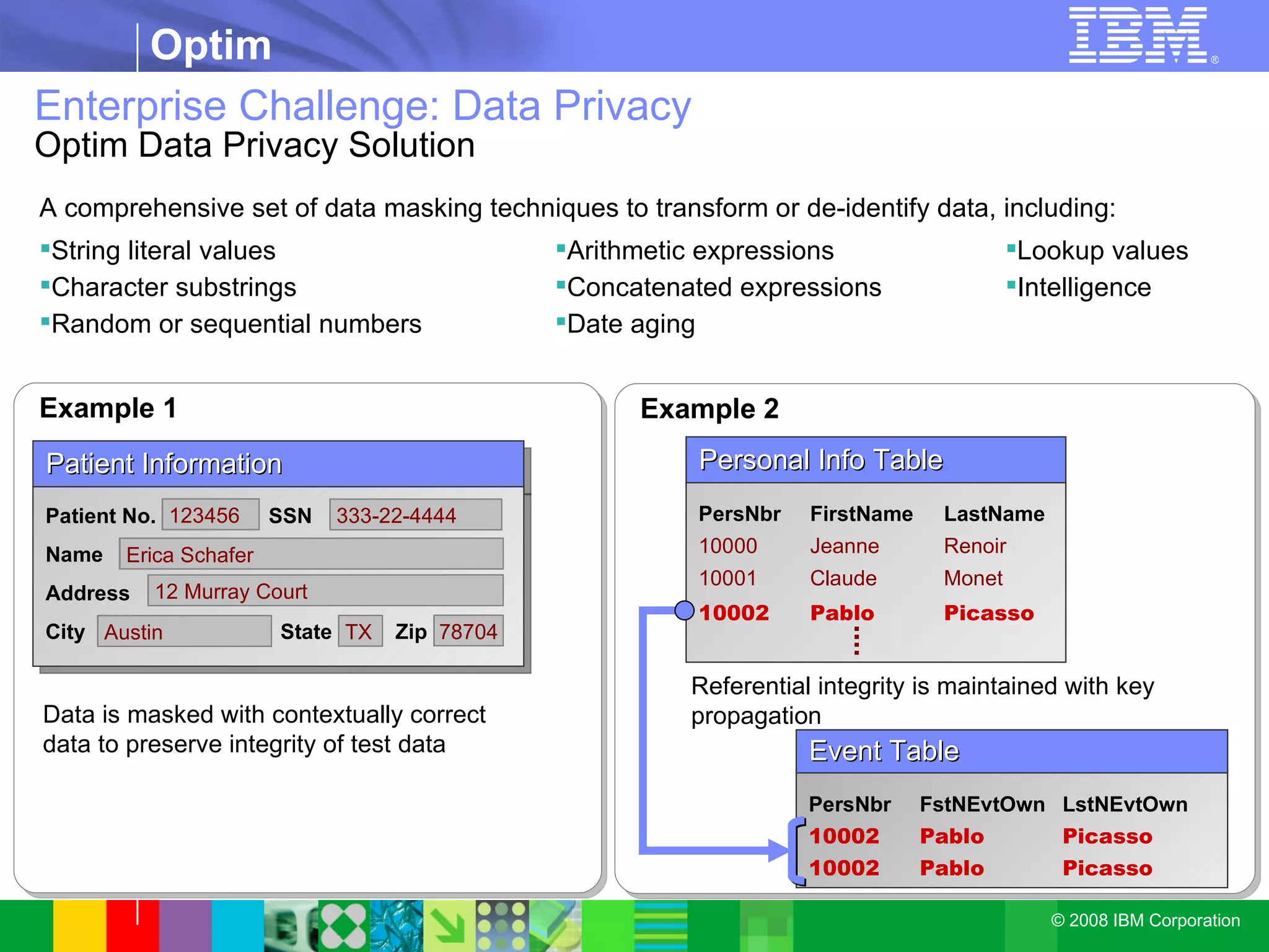 Enterprise Challenge: Data Privacy Optim Data Privacy Solution Example 2 Example 1 Referential integrity is maintained with key propagation Data is masked with contextually correct data to preserve integrity of test data PersNbr FstNEvtOwn LstNEvtOwn 27645 Elliot Flynn 27645 Elliot Flynn Event Table PersNbr FstNEvtOwn LstNEvtOwn 10002 Pablo Picasso 10002 Pablo Picasso Event Table Personal Info Table PersNbr FirstName LastName 08054 Alice  Bennett 19101 Carl  Davis 27645 Elliot  Flynn Personal Info Table PersNbr FirstName LastName 10000 Jeanne  Renoir 10001 Claude  Monet 10002 Pablo  Picasso Lookup values Intelligence Arithmetic expressions Concatenated expressions Date aging String literal values Character substrings Random or sequential numbers A comprehensive set of data masking techniques to transform or de-identify data, including: Patient Information Patient No. SSN Name Address City   State Zip 112233 123-45-6789 Amanda Winters 40 Bayberry Drive Elgin IL 60123 123456 333-22-4444 Erica Schafer 12 Murray Court Austin TX 78704 