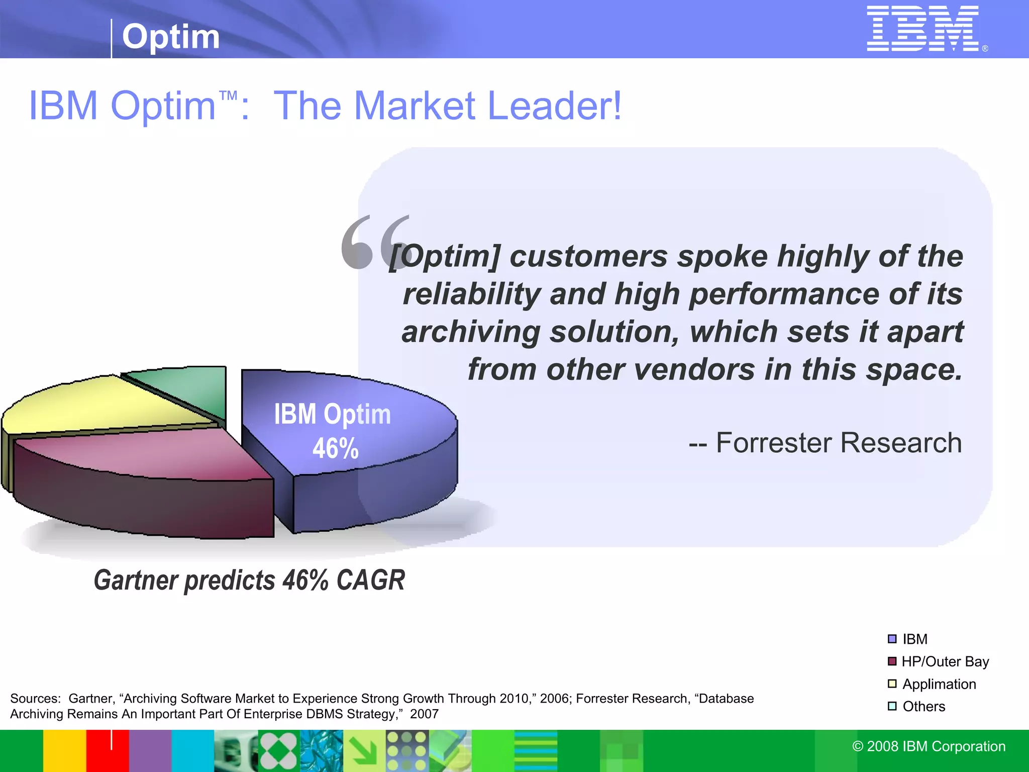 IBM Optim ™ :  The Market Leader! IBM Optim  46% Sources:  Gartner, “Archiving Software Market to Experience Strong Growth Through 2010,” 2006;  Forrester Research, “Database Archiving Remains An Important Part Of Enterprise DBMS Strategy,”  2007 Gartner predicts 46% CAGR [Optim] customers spoke highly of the reliability and high performance of its archiving solution, which sets it apart from other vendors in this space. -- Forrester Research “ IBM HP/Outer Bay  Applimation Others 
