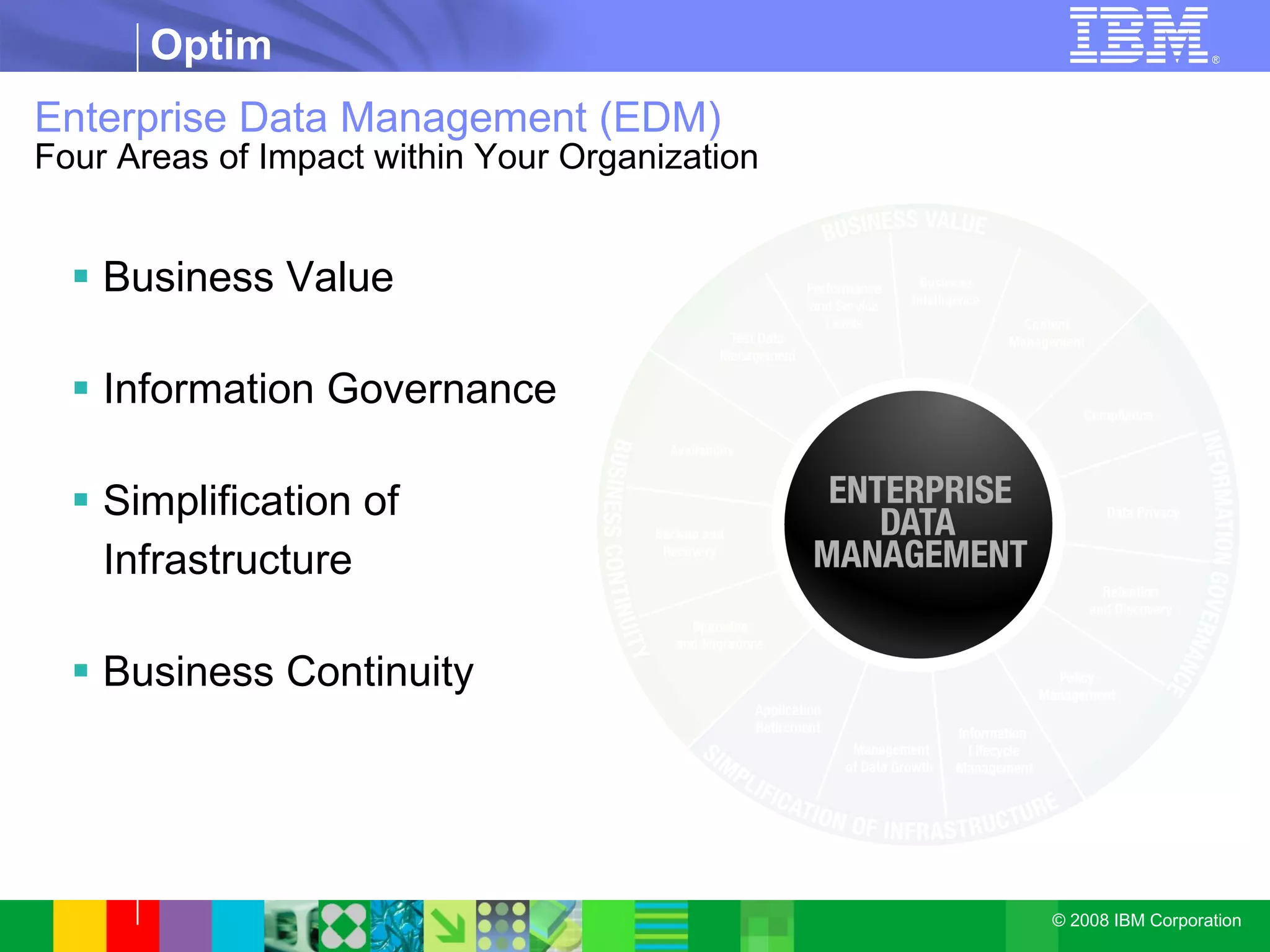 Enterprise Data Management (EDM) Four Areas of Impact within Your Organization Business Value Information Governance Simplification of Infrastructure Business Continuity 