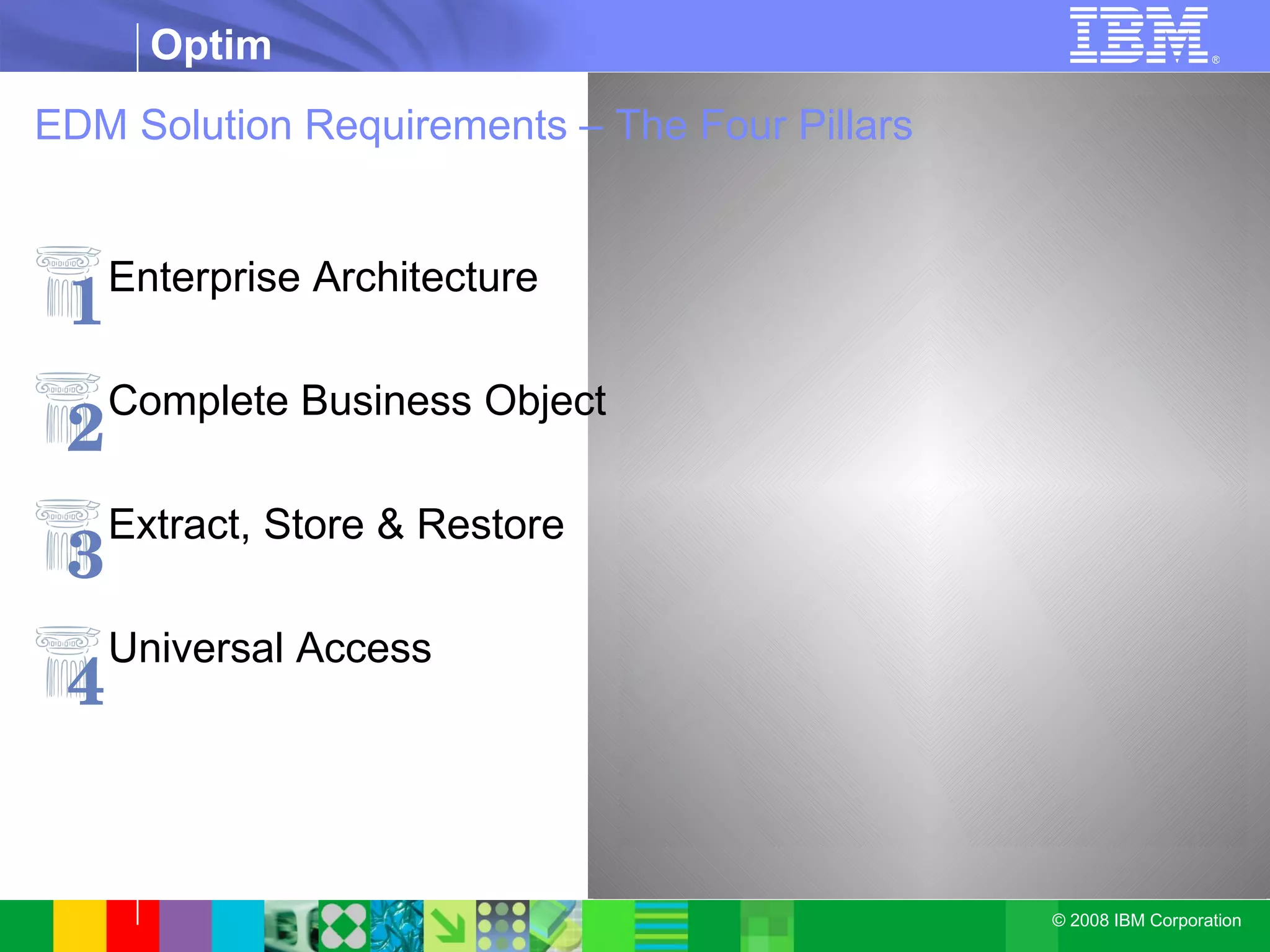 EDM Solution Requirements – The Four Pillars Enterprise Architecture Complete Business Object Extract, Store & Restore Universal Access 1 2 3 4 