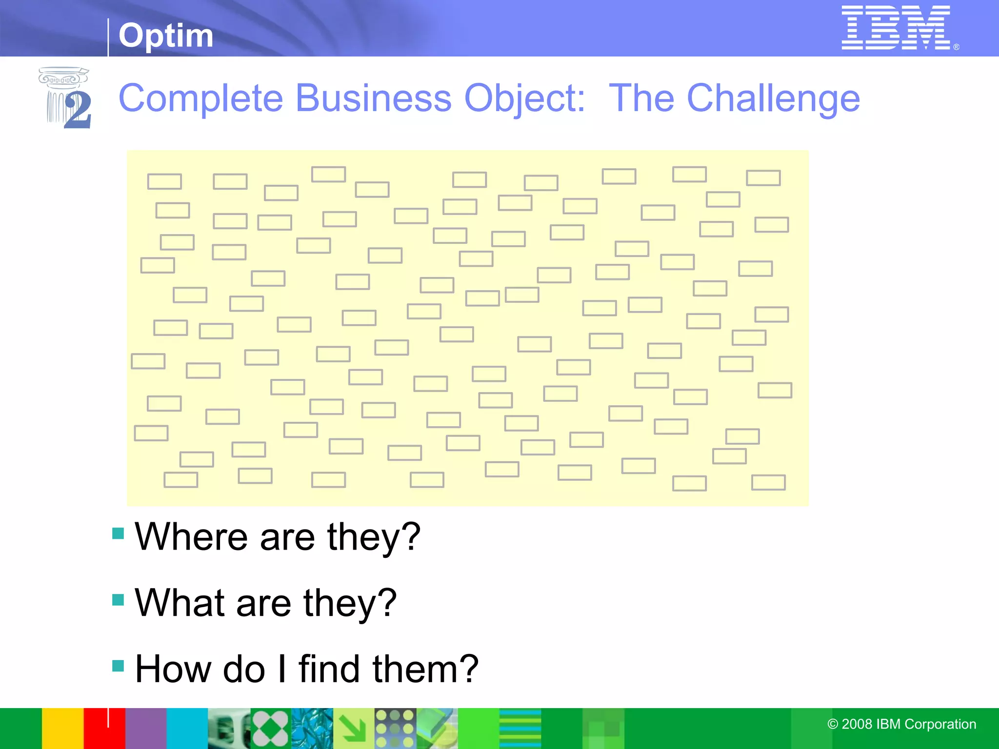 Complete Business Object:  The Challenge Where are they?  What are they?  How do I find them? 2 