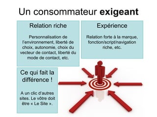 Un consommateur exigeant
     Relation riche                   Expérience
     Personnalisation de         Relation forte à la marque,
 l’environnement, liberté de      fonction/script/navigation
 choix, autonomie, choix du               riche, etc.
vecteur de contact, liberté du
    mode de contact, etc.


Ce qui fait la
différence !

A un clic d‘autres
sites. Le vôtre doit
 être « Le Site ».
 