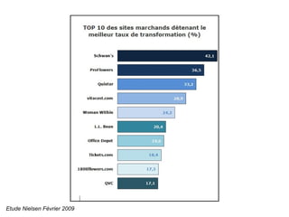 Etude Nielsen Février 2009
 
