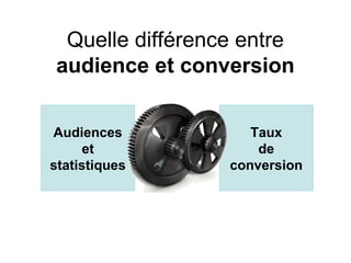Quelle différence entre
audience et conversion


Audiences           Taux
      et             de
statistiques     conversion
 