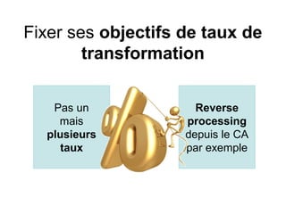 Fixer ses objectifs de taux de
        transformation


   Pas un             Reverse
    mais            processing
  plusieurs         depuis le CA
     taux           par exemple
 