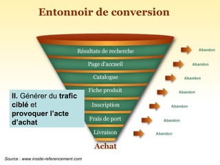 II. Générer du trafic
   ciblé et
   provoquer l’acte
   d’achat



Source : www.inside-referencement.com
 