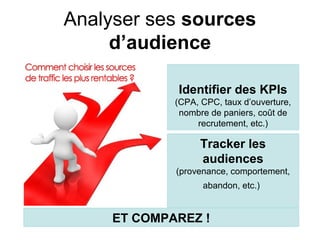 Analyser ses sources
     d’audience

             Identifier des KPIs
             (CPA, CPC, taux d’ouverture,
              nombre de paniers, coût de
                  recrutement, etc.)

                   Tracker les
                   audiences
             (provenance, comportement,
                   abandon, etc.)


     ET COMPAREZ !
 