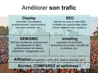 Améliorer son trafic
          Display                                 SEO
     (notoriété, recrutement,          (donner du sens à votre offre,
 positionnement, brand building,     multiplier les opportunités d’être
    nouveaux produits, etc.)         trouvé, attention pas « gratuit »,
                                                    etc.)


        SEM/SMO                               emailing
(ROI par excellence, renforcement        (opération de promotion,
     des faiblesses du SEO,         lancement de produits, actualité de
   positionnement de valeurs,                la marque, etc.)
 eréputation, engagement, etc.)


   Affiliation (prospection, vente, ROI, base de données, etc.)
      Sondez, COMPAREZ et optimisez !
 