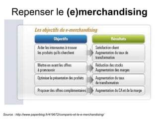 Repenser le (e)merchandising




Source : http://www.paperblog.fr/419672/compario-et-le-e-merchandising/
 