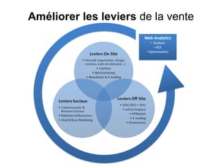 Améliorer les leviers de la vente
 