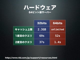 ハードウェア
64ビット版サーバー
http://www.4d.com/jp/support/resources.html
32bits 64bits
キャッシュ上限 2.3GB unlimited
1度目のクエリ 69s 52s
2度目のクエリ 37s 1.4s
 