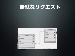  無駄なリクエスト
 