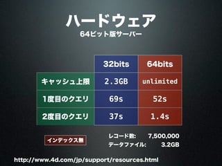 ハードウェア
64ビット版サーバー
http://www.4d.com/jp/support/resources.html
32bits 64bits
キャッシュ上限 2.3GB unlimited
1度目のクエリ 69s 52s
2度目のクエリ 37s 1.4s
インデックス無
7,500,000レコード数:
3.2GBデータファイル:
 