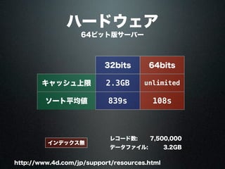 ハードウェア
64ビット版サーバー
http://www.4d.com/jp/support/resources.html
32bits 64bits
キャッシュ上限 2.3GB unlimited
ソート平均値 839s 108s
インデックス無
7,500,000レコード数:
3.2GBデータファイル:
 