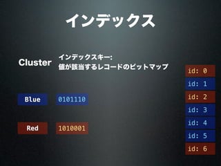 インデックス
Cluster
インデックスキー:
値が該当するレコードのビットマップ
Blue
Red
0101110
1010001
id: 0
id: 3
id: 2
id: 4
id: 5
id: 6
id: 1
 